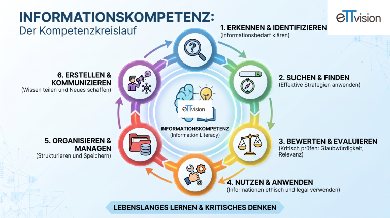 Informationskompetenz