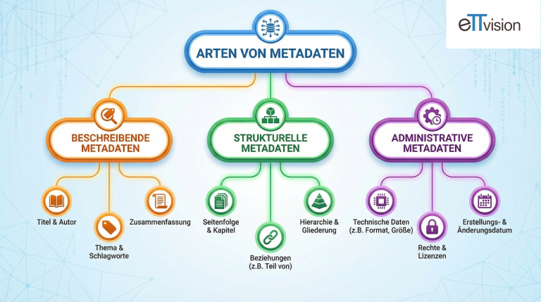 Metadaten